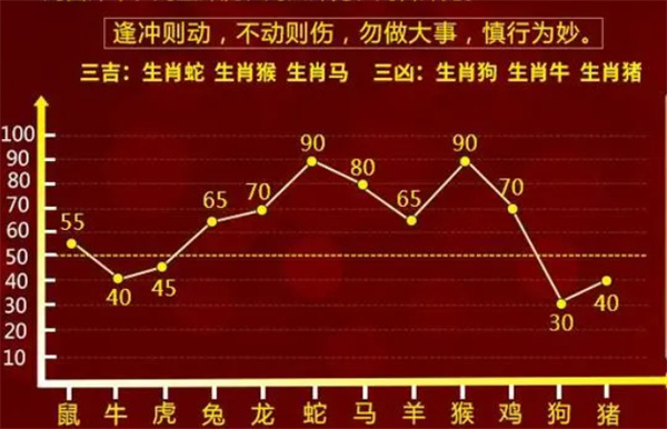 100%准确一肖一.100%准,富强解答解释与落实展望