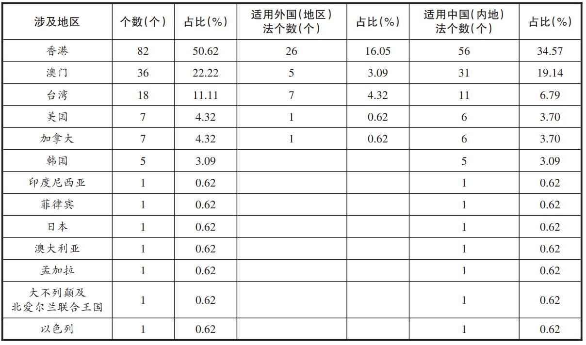 新澳门三期内必开一期-实证释义、解释与落实