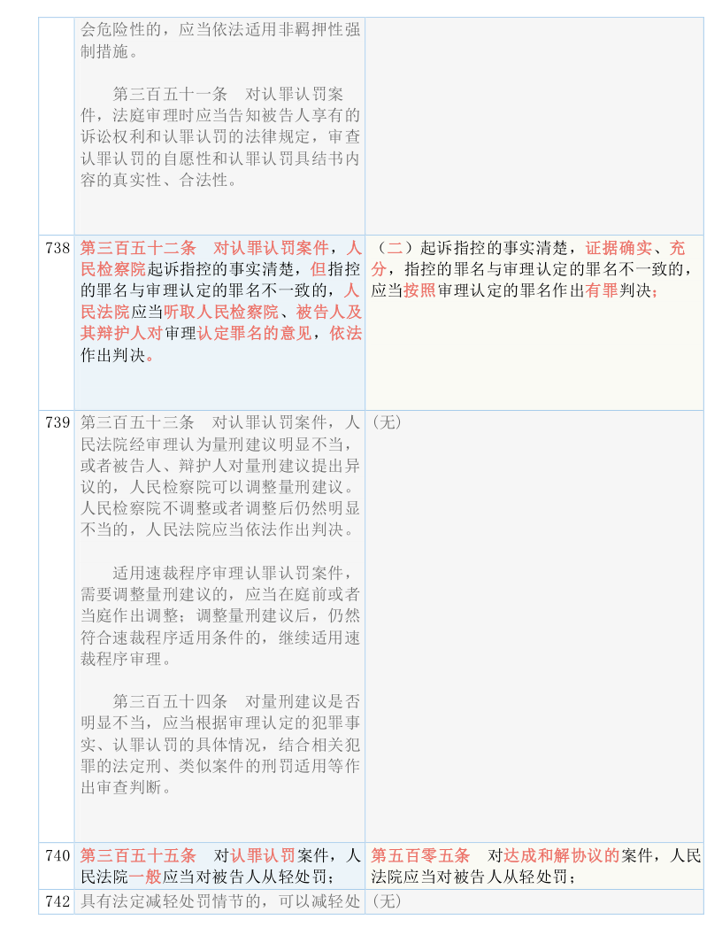 2025年正版资料免费大全中特-实用释义、解释与落实