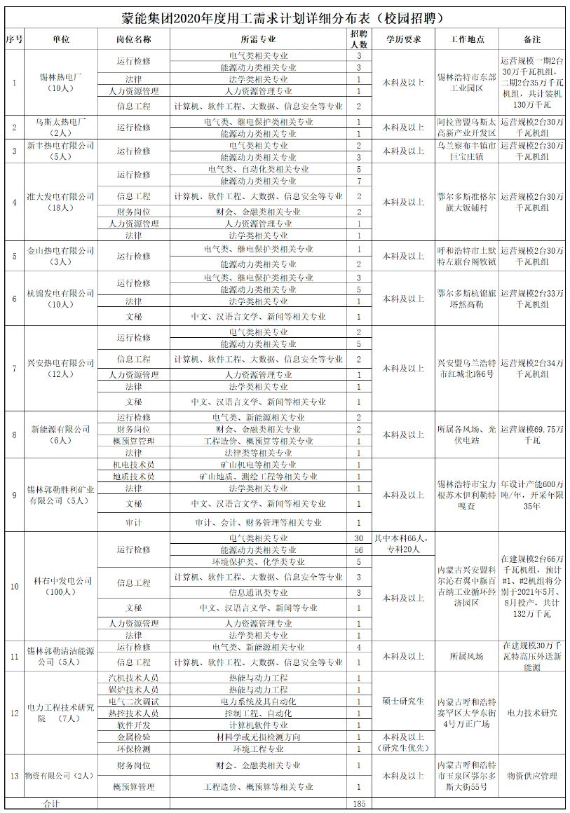 电厂招聘信息最新招工