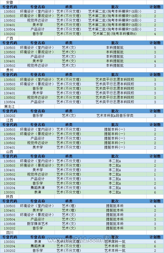 常州大学专升本招生