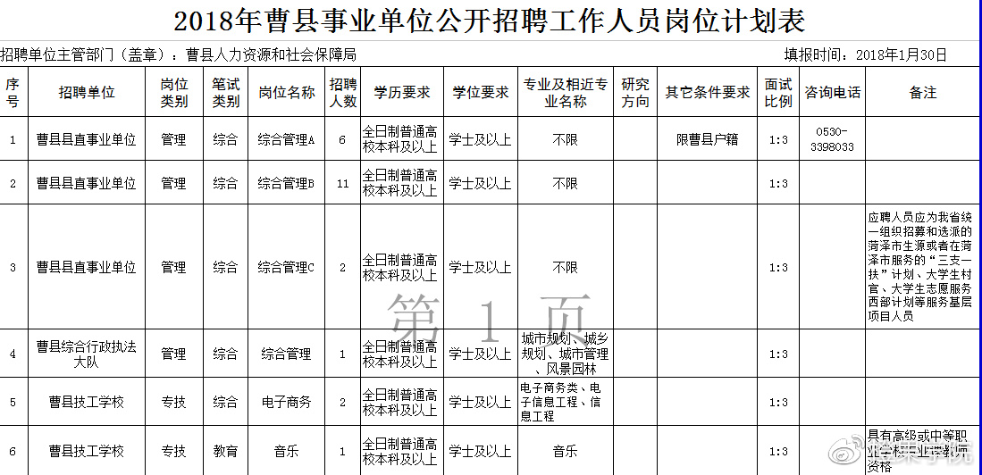 曹县招聘信息最新招工