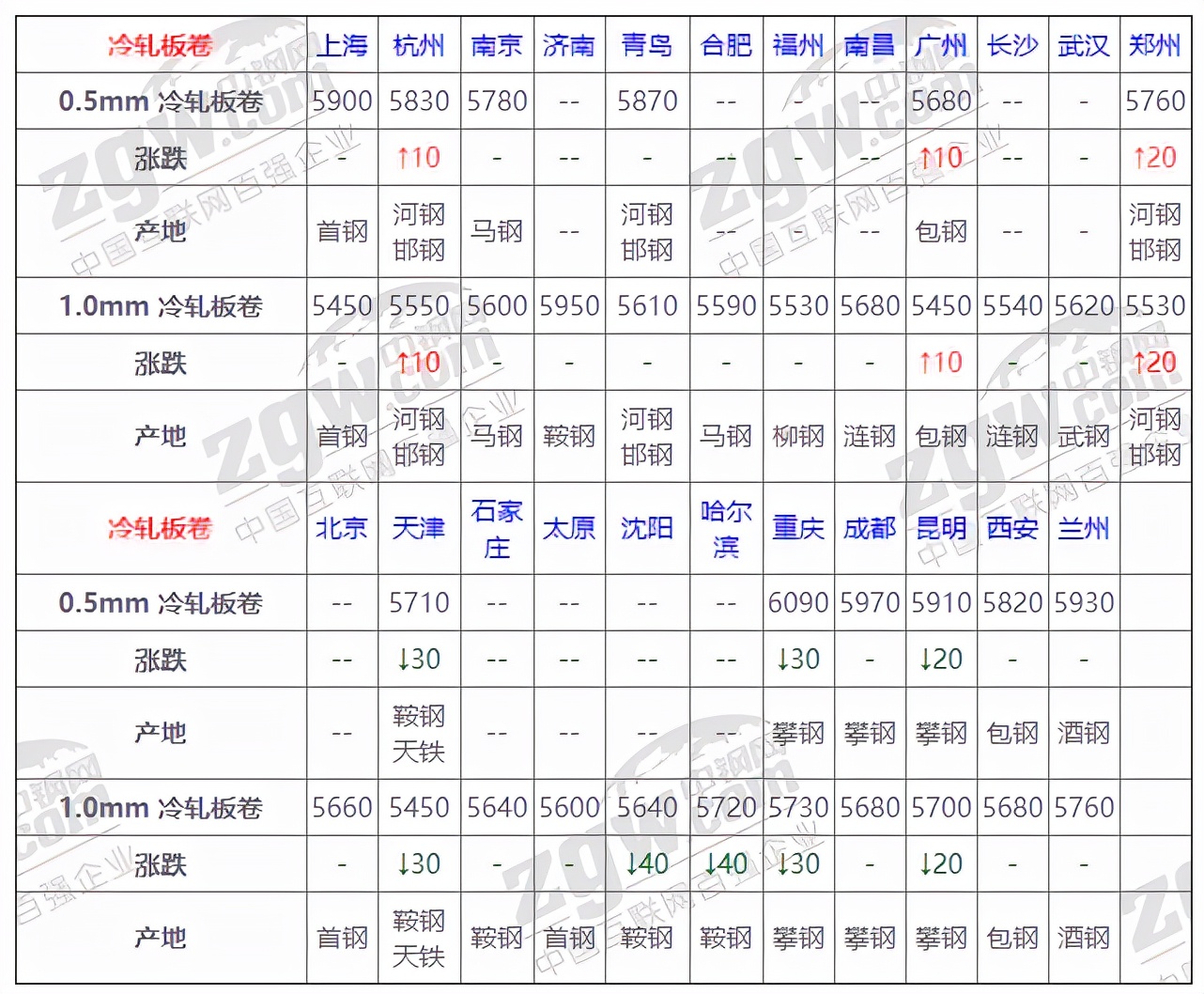 德江钢材价格今日价格表