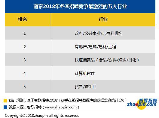 百大it人才网