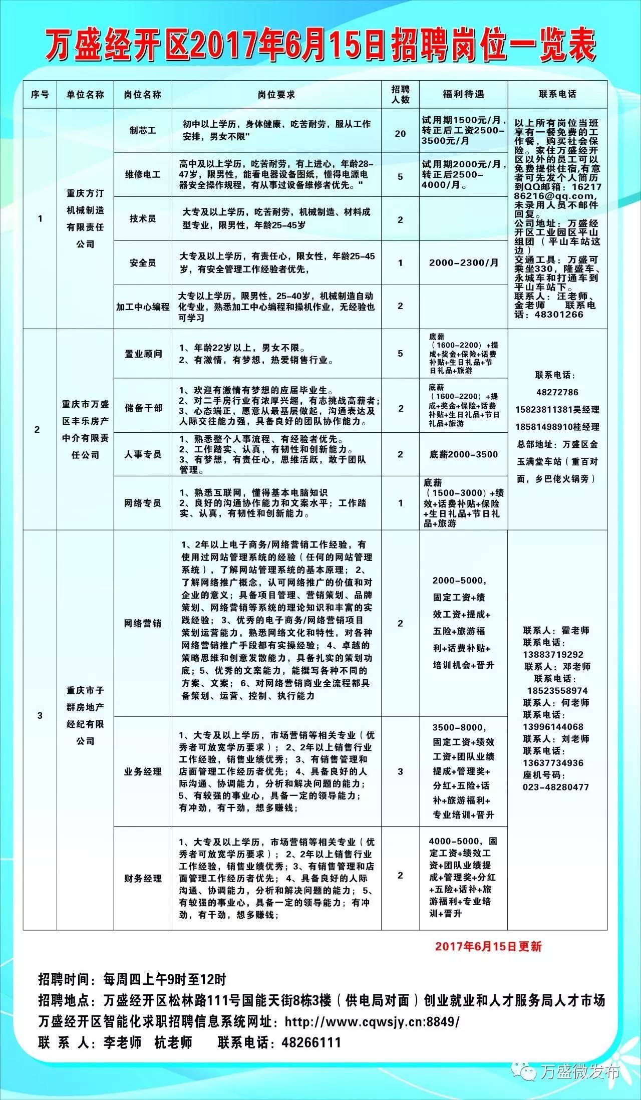 德宏就业人才网最新招聘