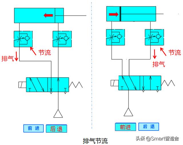 电磁阀回路